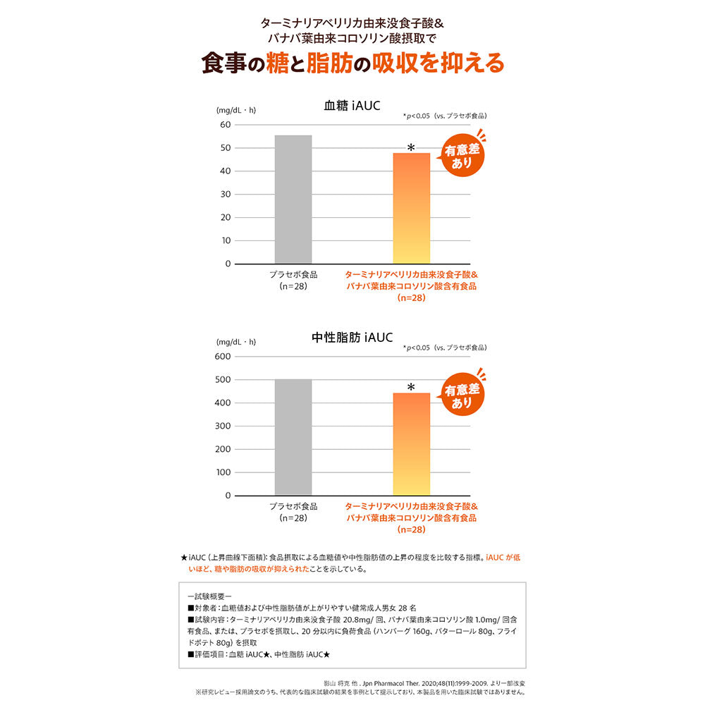 DHC カロリーポン 20日分 60粒入 健康食品 10個セット まとめ売り