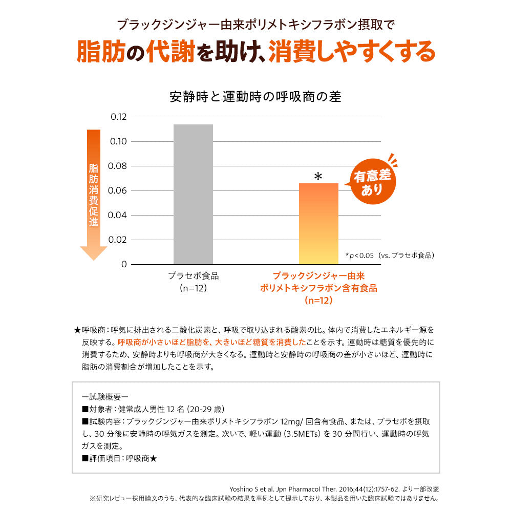 DHC カロリーポン 20日分 60粒入 健康食品