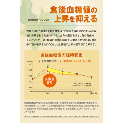 DHC 血糖値ダブル対策 20日分 60粒入 健康食品 9個セット まとめ売り