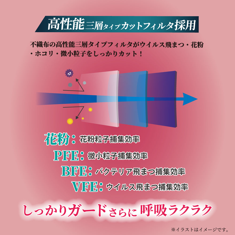 3D立体マスク ダイヤモンド型 ホワイト 個包装 30枚入 10個セット まとめ売り