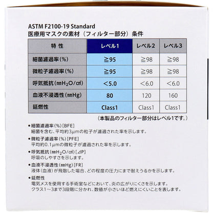 セーフマスク プレミアソフト LEVEL1 ホワイト 50枚入 5個セット まとめ売り
