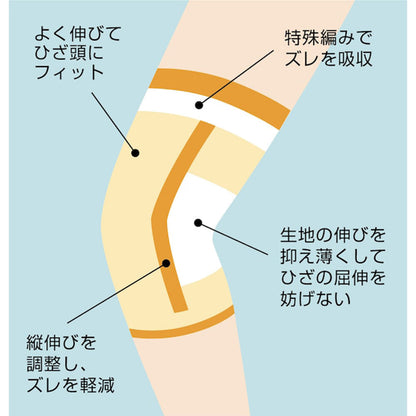 のびのび ゆったり フットケアサポーター ひざ・ふくらはぎ用 フリーサイズ 7個セット まとめ売り