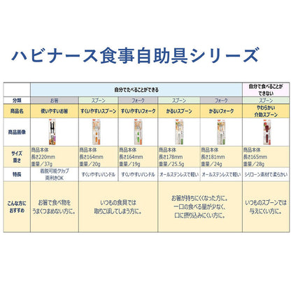 ハビナース すくいやすいスプーン 2個セット まとめ売り