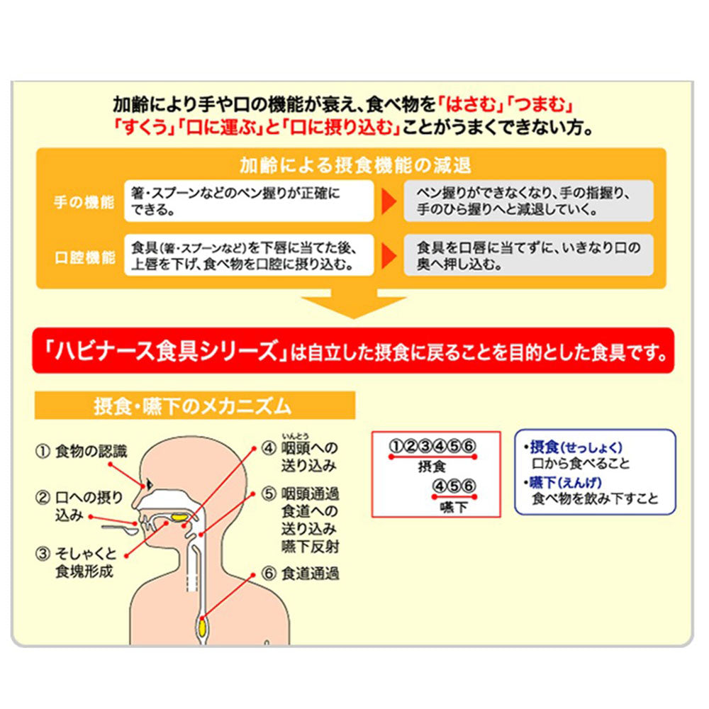 ハビナース すくいやすいフォーク 1個入 3個セット まとめ売り