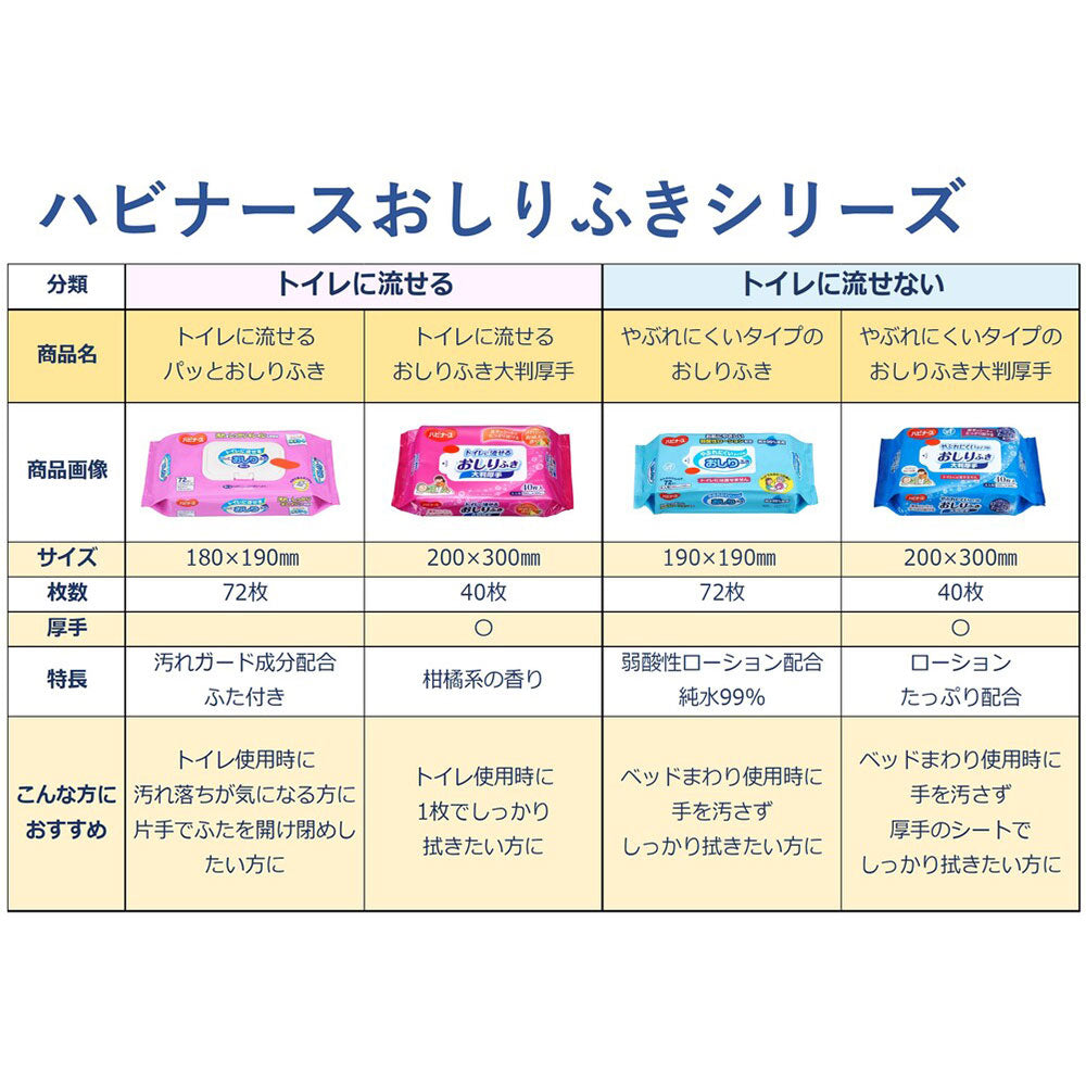 ハビナース トイレに流せるパッと おしりふき 72枚入×2個パック 4個セット まとめ売り