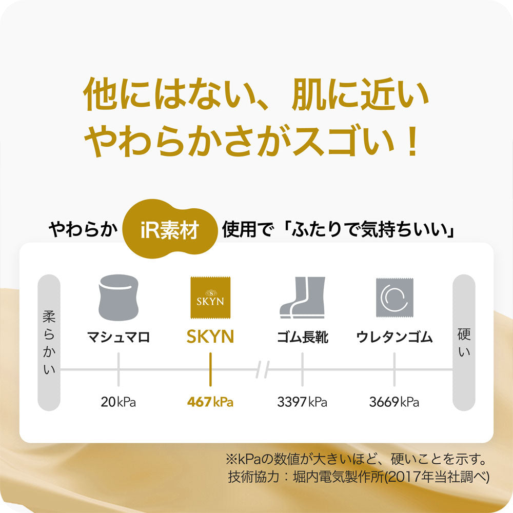 SKYN PREMIUM+(プラス) ソフトノンラテックスコンドーム 5個入