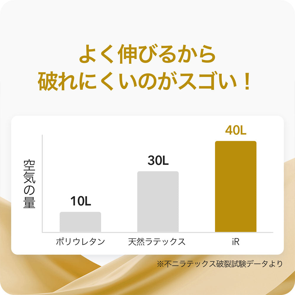 SKYN EXTRA LUB ソフトノンラテックスコンドーム 10個入
