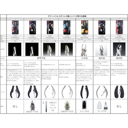 匠の技 ステンレス製 ニッパーつめきり G-1001 4個セット まとめ売り