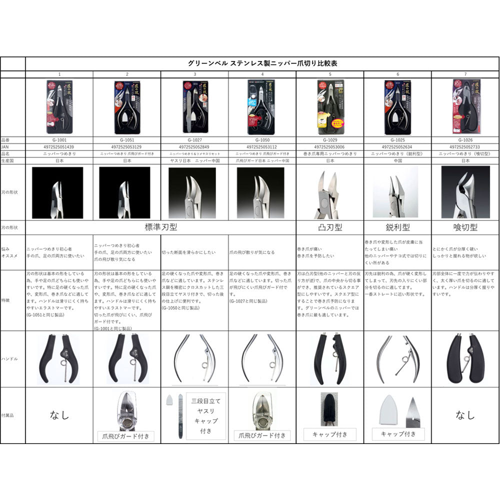 匠の技 ステンレス製 ニッパーつめきり G-1001 6個セット まとめ売り