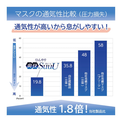 ひんやり爽快 SuuU(スゥーッ) マスク ふつうサイズ 30枚入 4個セット まとめ売り