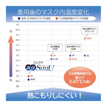 ひんやり爽快 SuuU(スゥーッ) マスク ふつうサイズ 30枚入 3個セット まとめ売り