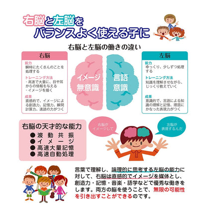 七田式 知力ドリル 2・3さい はじめのいっぽ　えんぴつ