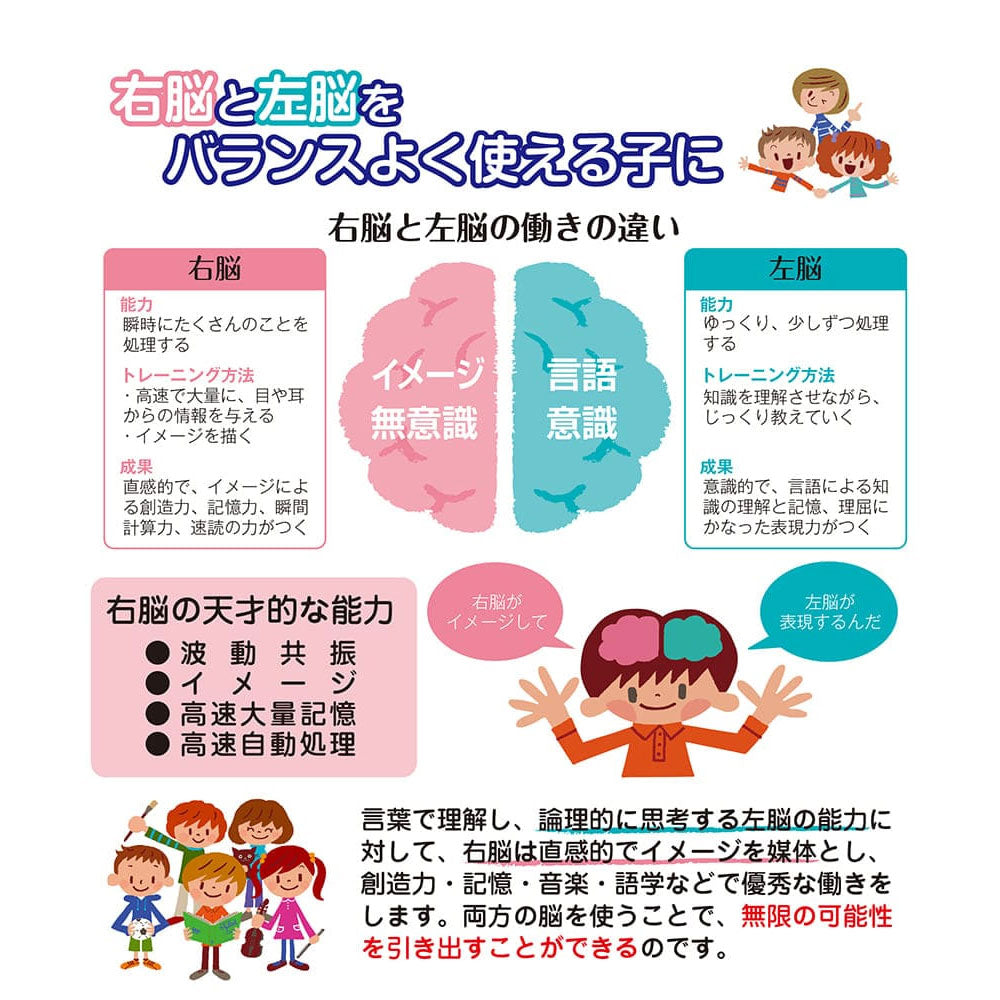 七田式 知力ドリル 2・3さい すうじをおぼえよう 2個セット まとめ売り